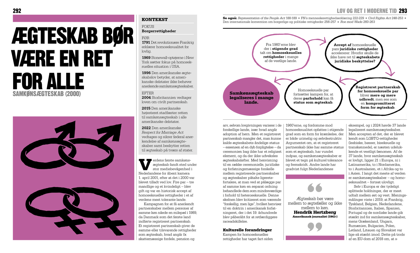 Bogen om Lov & Ret